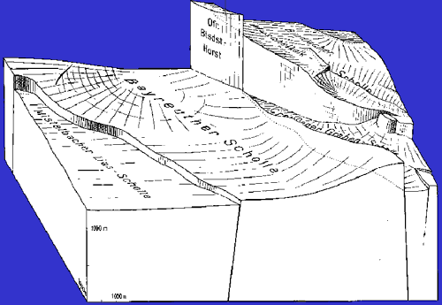 Tektonisches Blockbild